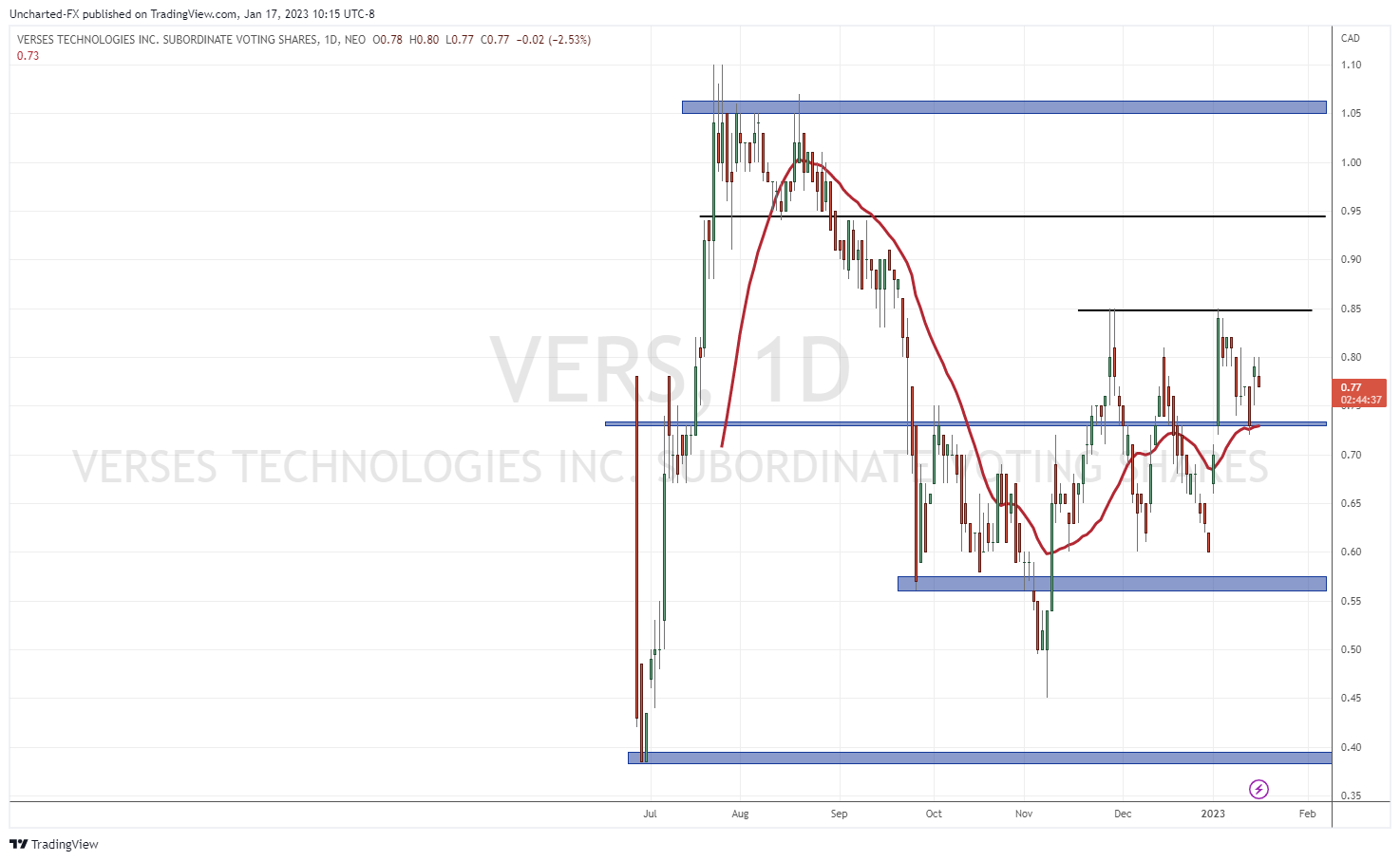 TradingView Chart