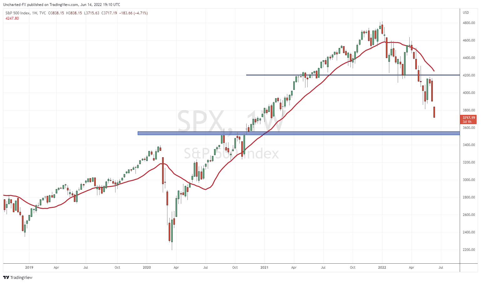 TradingView Chart