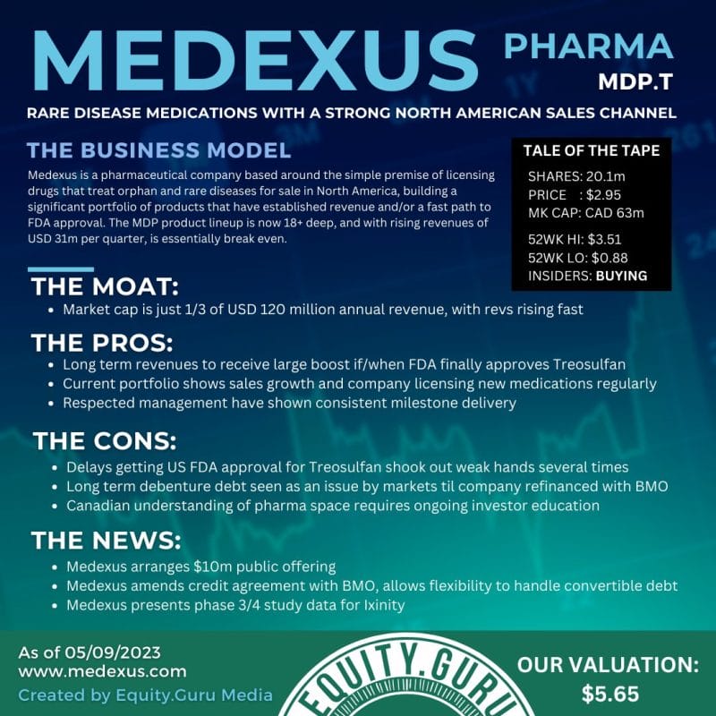 The Core Story: Medexus Pharmaceutical (MDP.T) just grows and grows