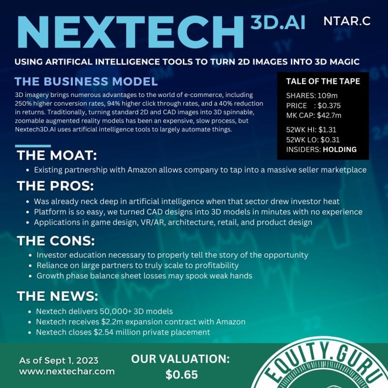 The Core Story: Nextech3D.AI (NTAR.C) is where content tech wants to be