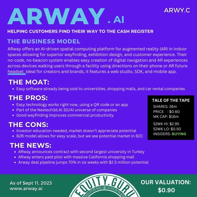The Core Story: ARway.AI (ARWY.C) turns consumer navigation into a video game
