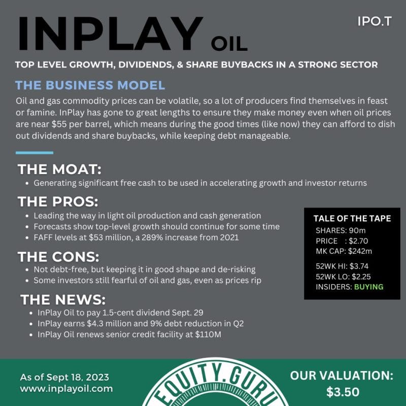 The Core Story: InPlay Oil (IPO.T) riding a sector rise with 6% dividend yield