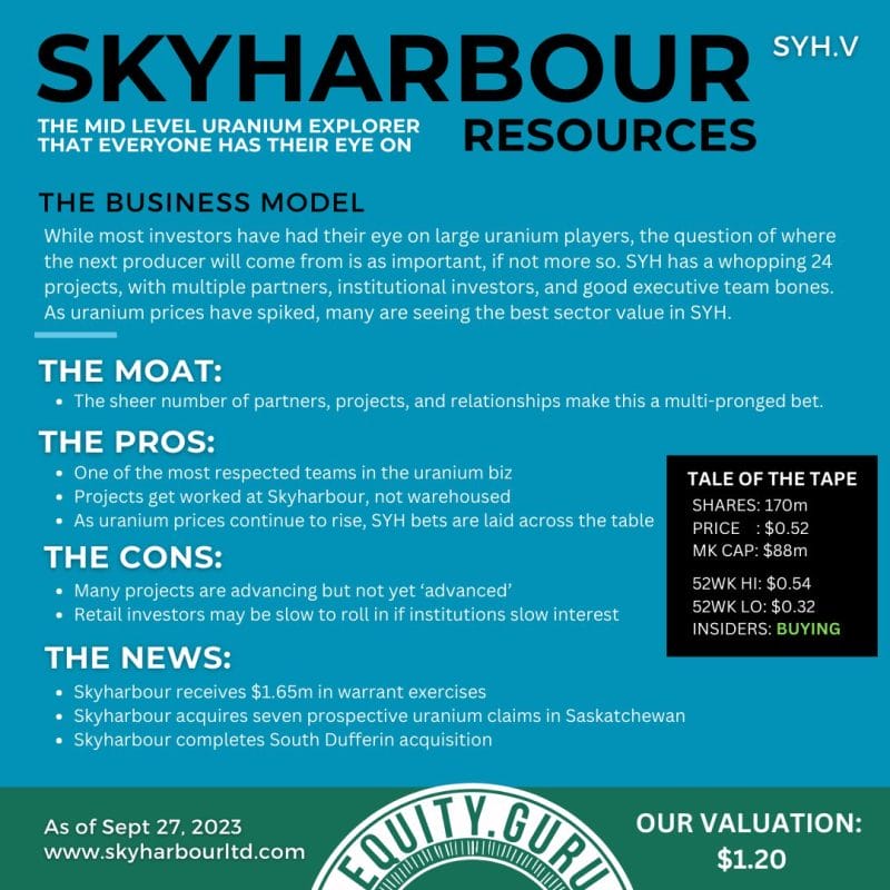 The Core Story: Skyharbour Resources (SYH.V) is popping off, like we said it would