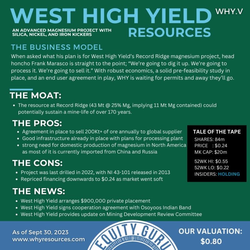 The Core Story: West High Yield Resources (WHY.V) has taken 20 years to be next in line