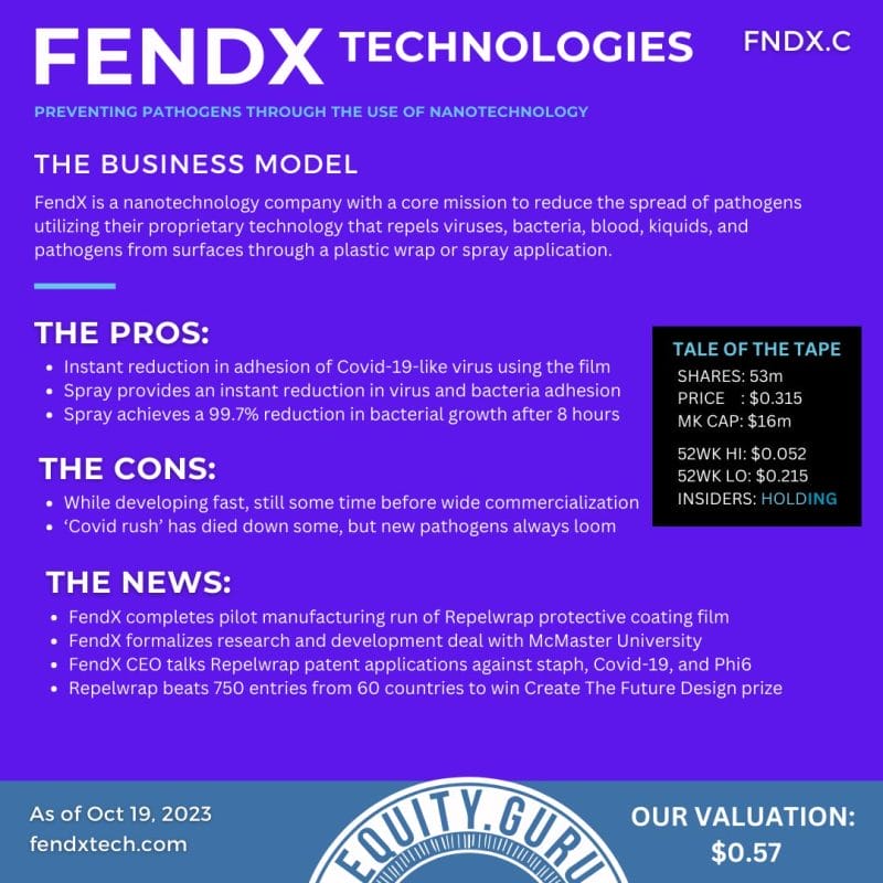 Core Story: FendX Technologies (FNDX.C) repels and kills pathogens and viruses