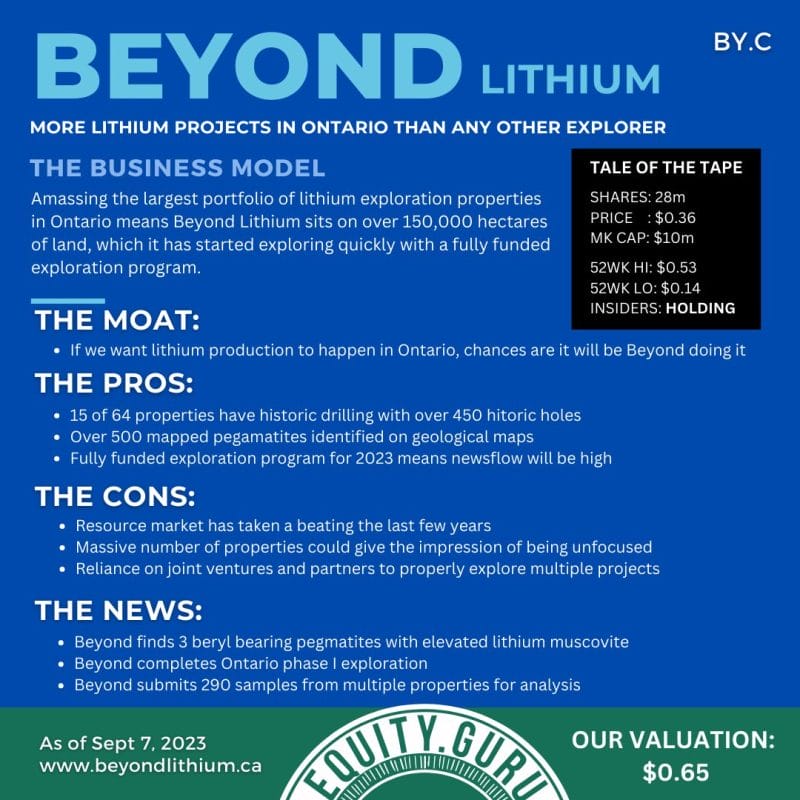 The Core Story: Beyond Lithium (BY.C) amasses a stonking great lithium portfolio