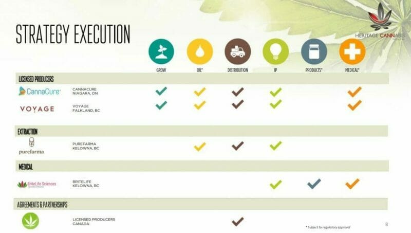 EPW.C, empower-clinics, PUMP.C, world-class-extractions, CRON.T, Cronos Group, Sugarbud, SUGR.V , Cannabis 2.0, concentrates