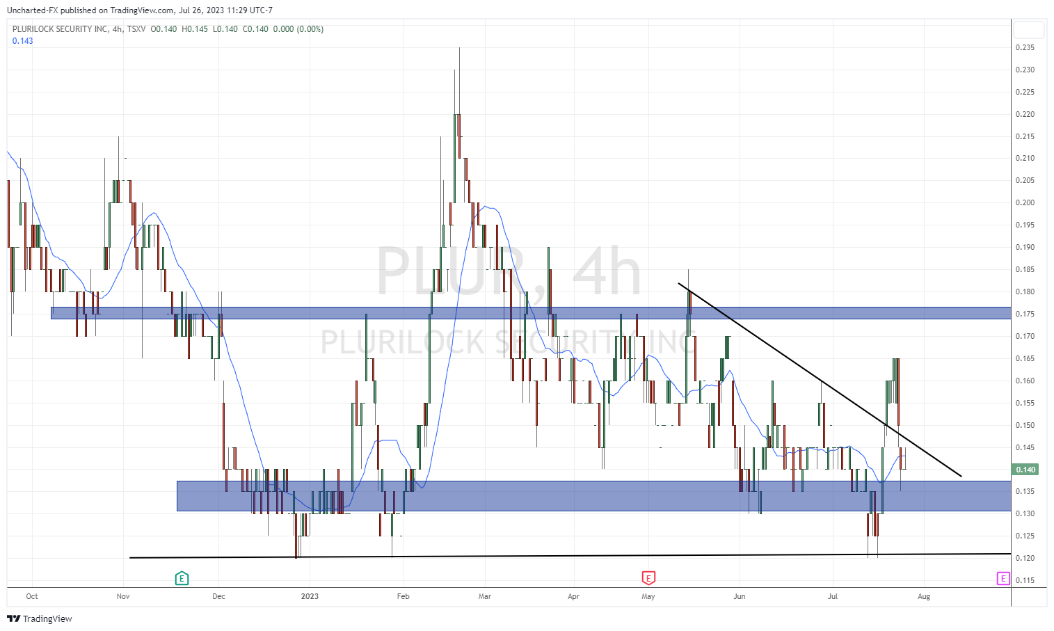 TradingView Chart