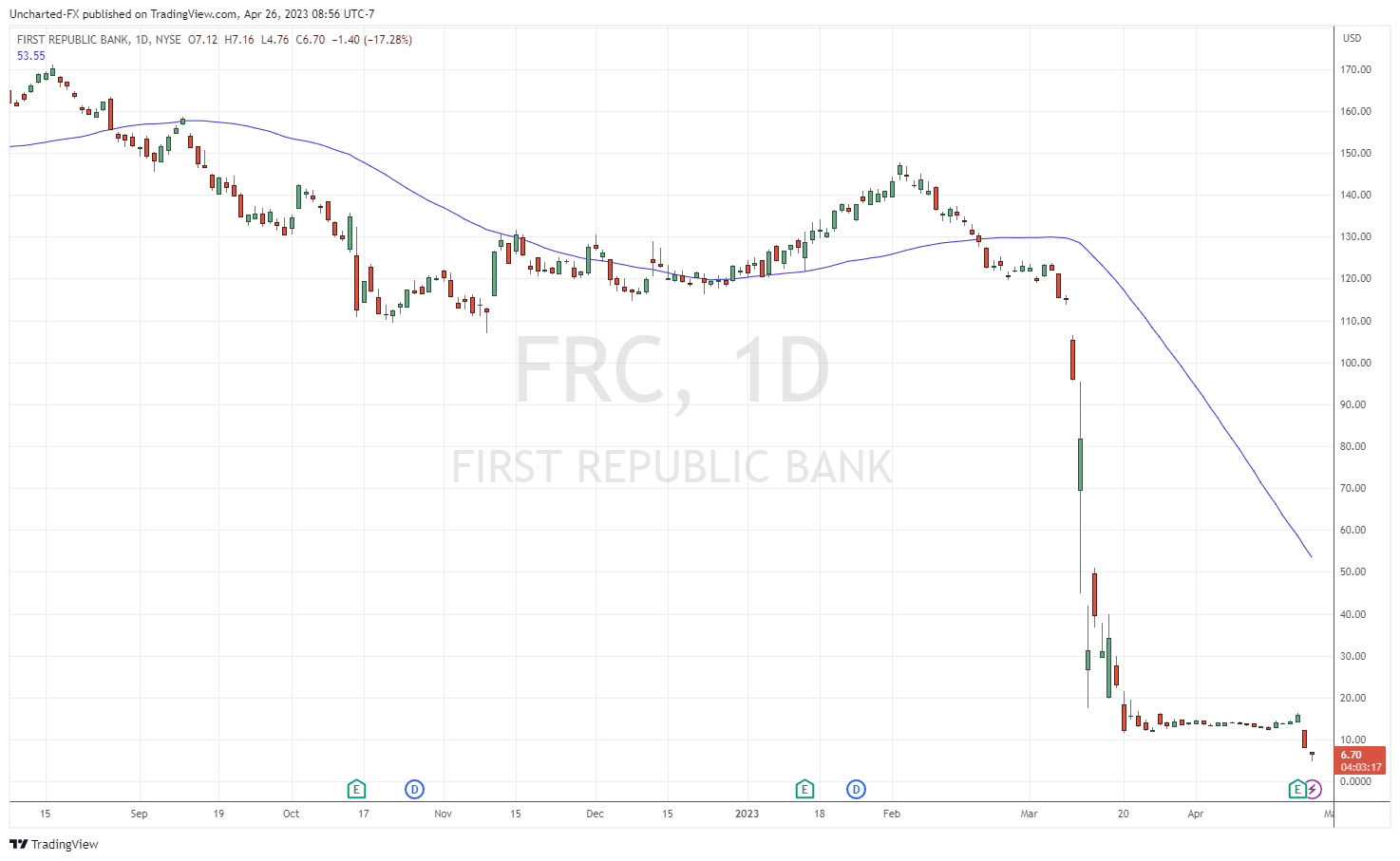 TradingView Chart