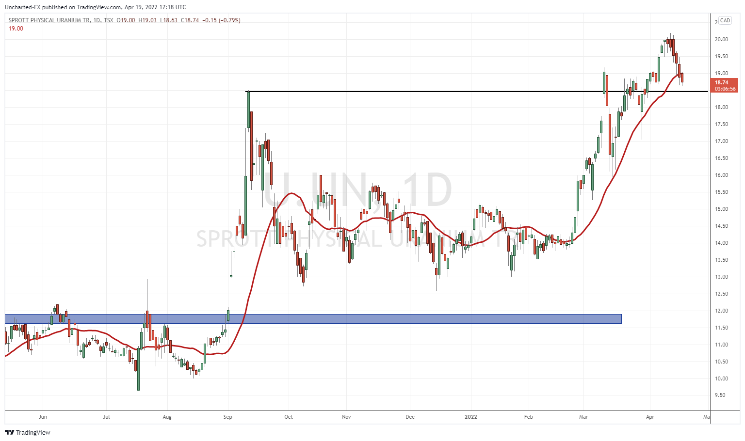 TradingView Chart