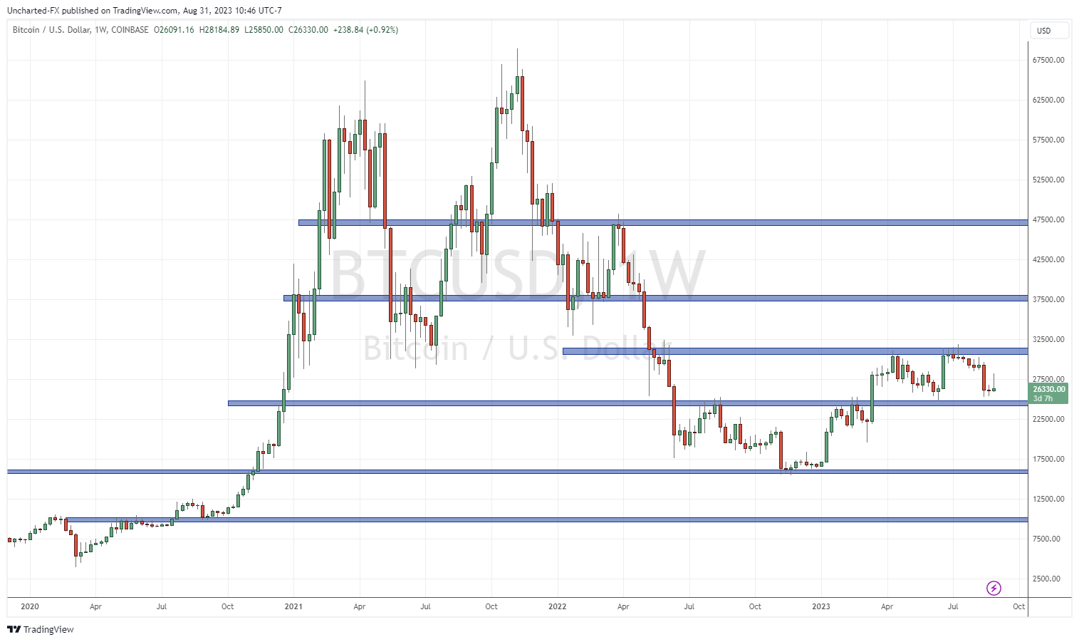 TradingView Chart