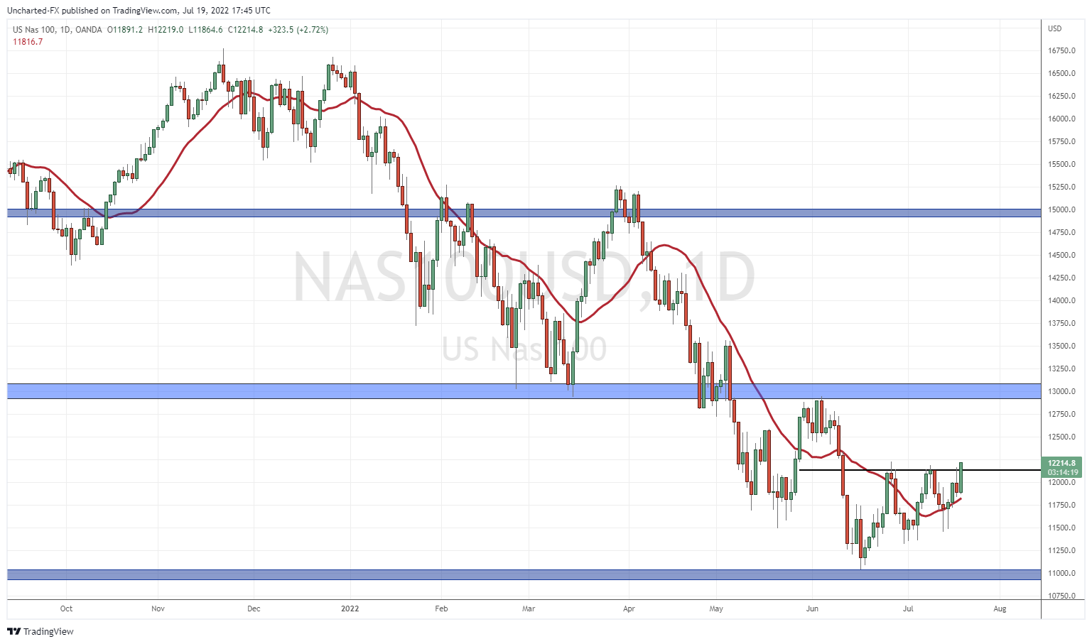 TradingView Chart