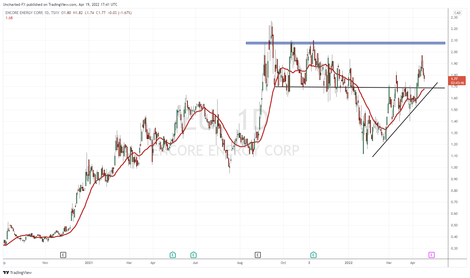 TradingView Chart