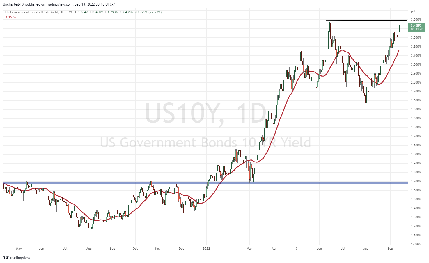 TradingView Chart