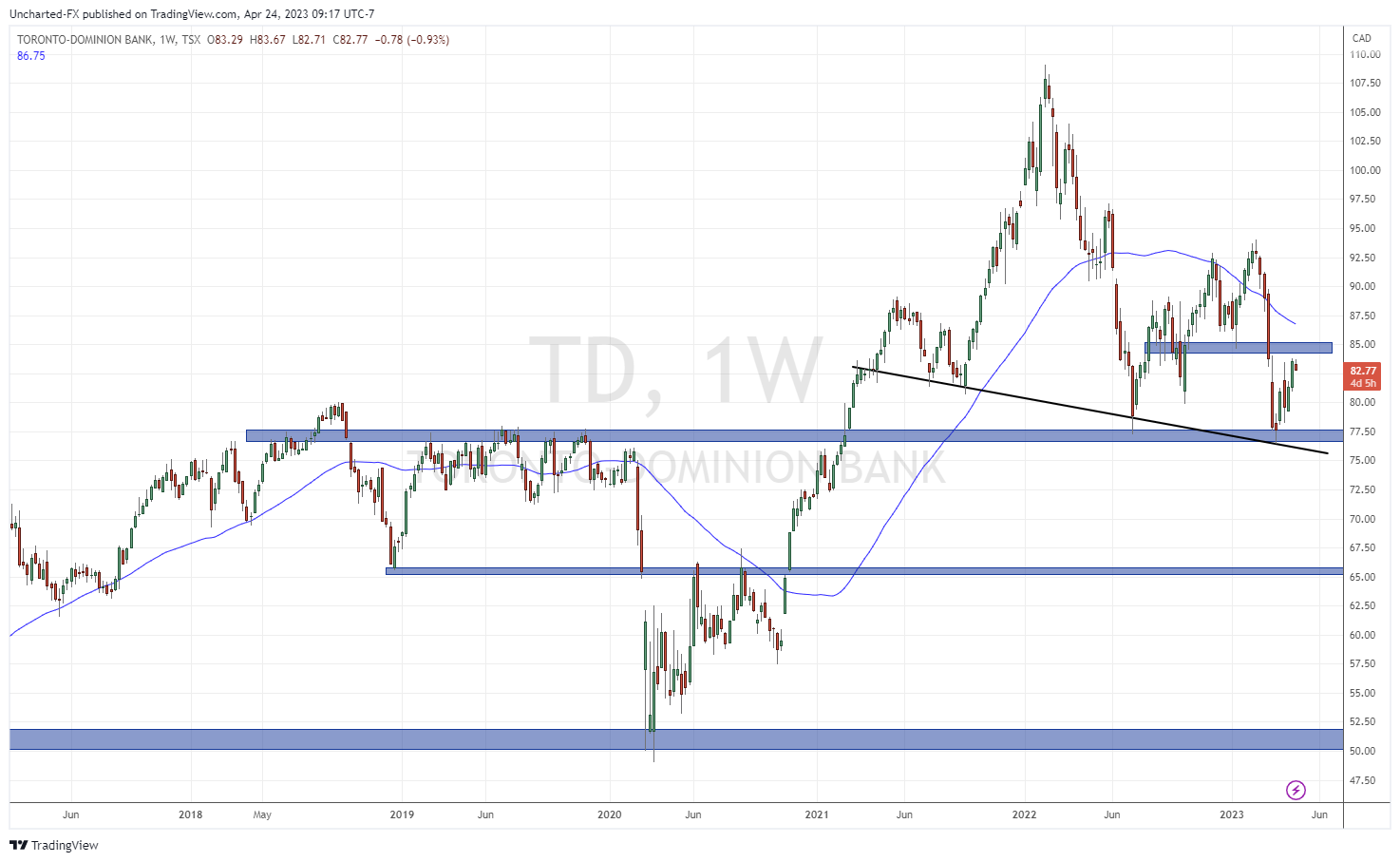 TradingView Chart