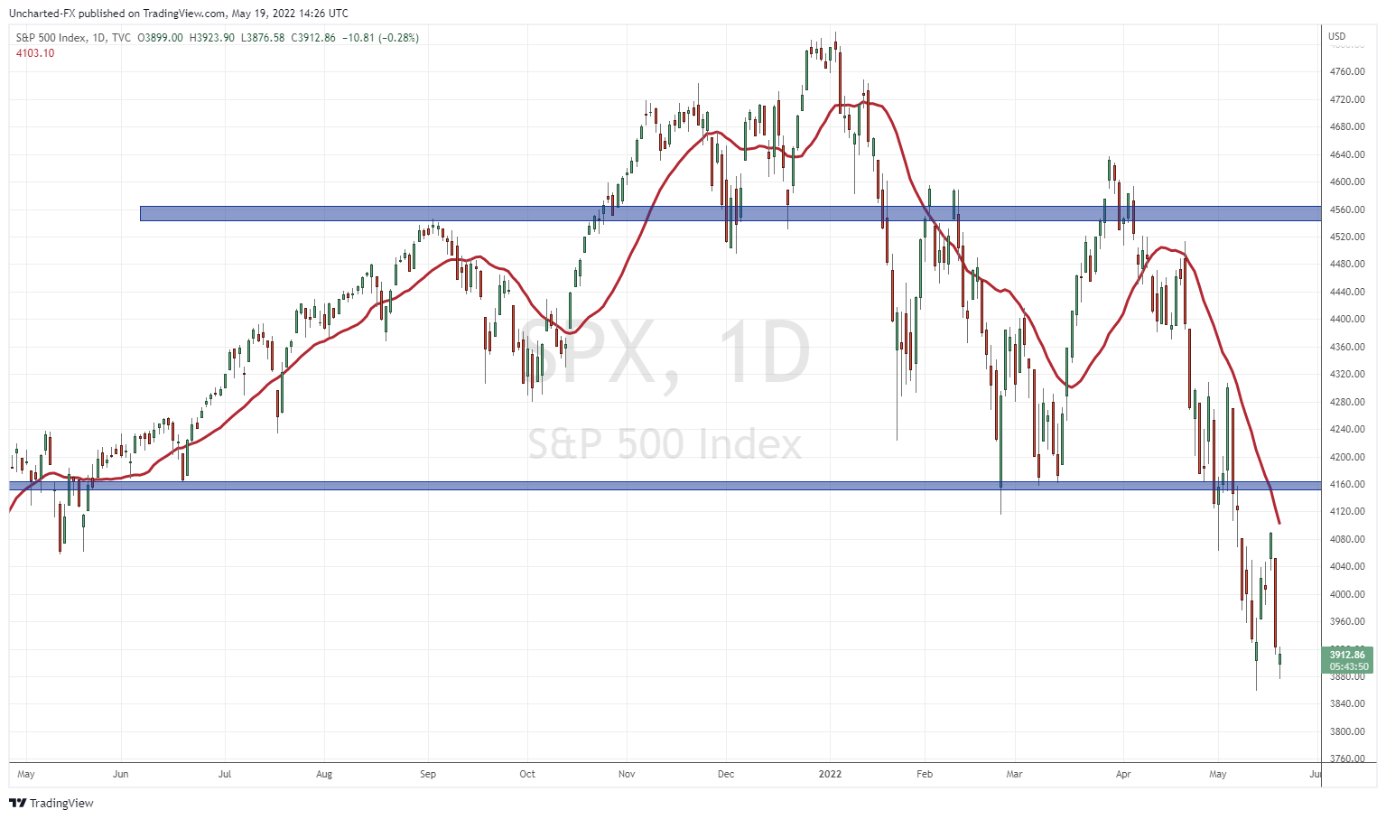 TradingView Chart