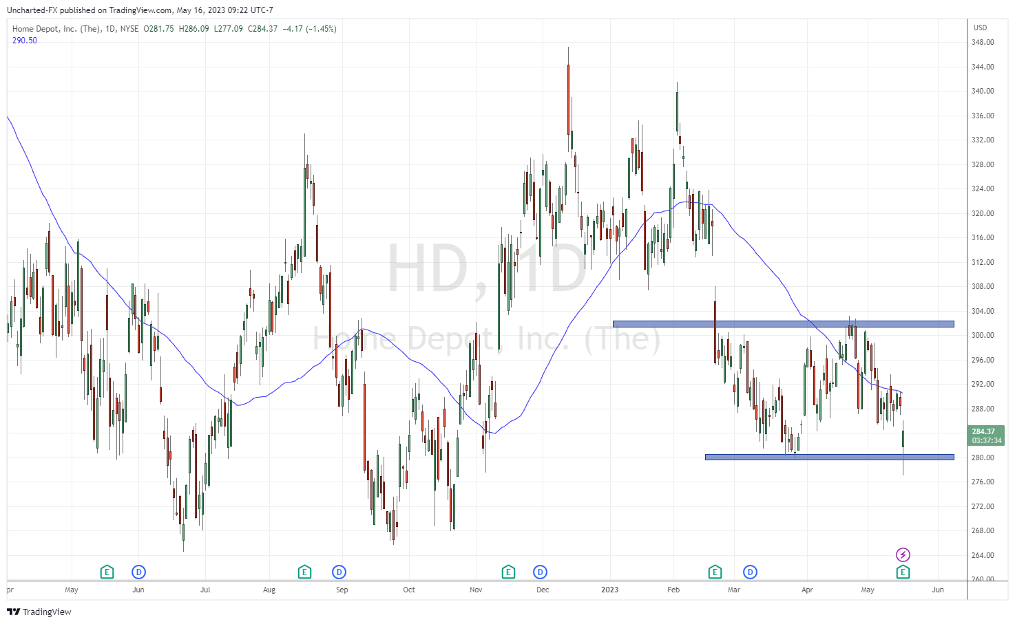 TradingView Chart