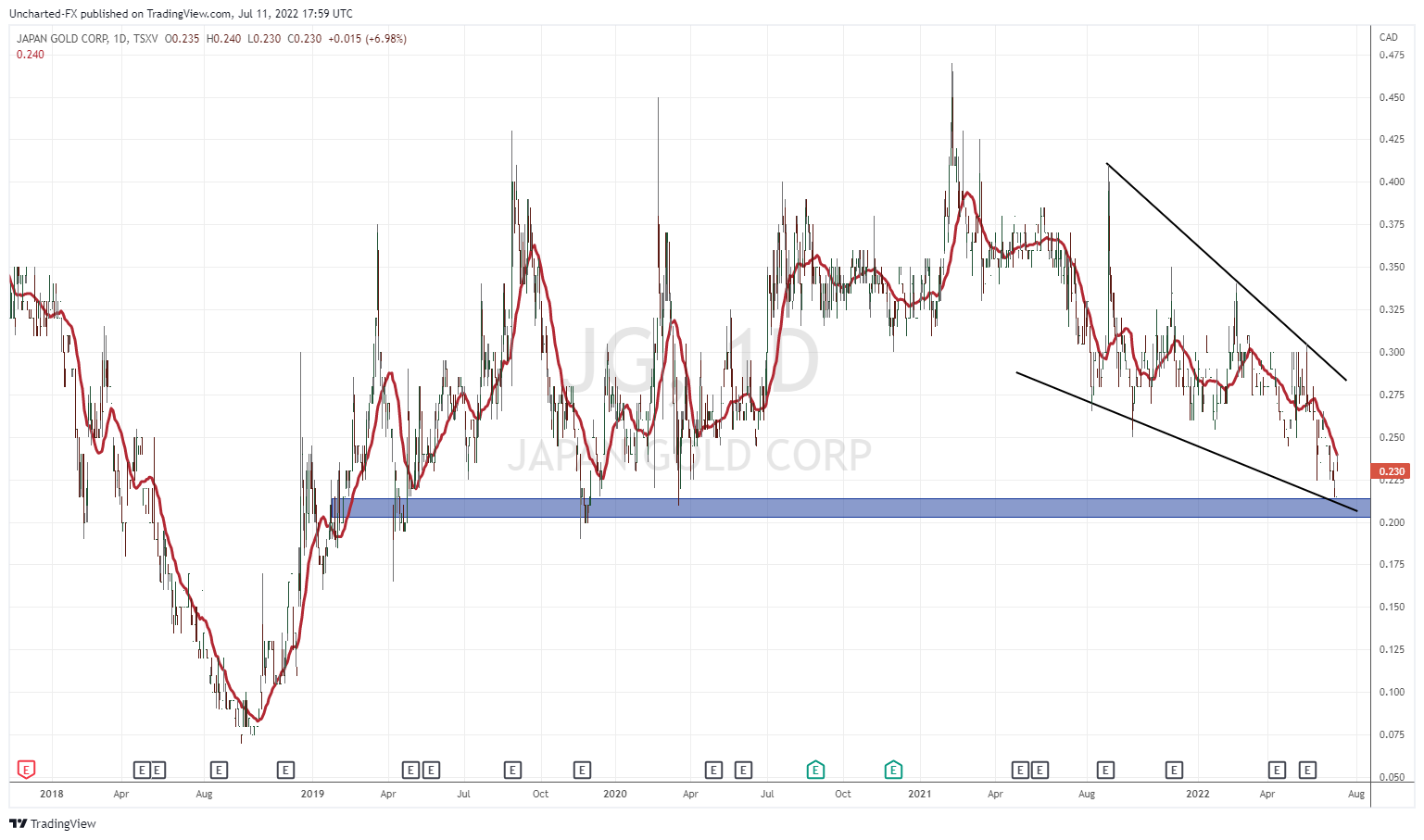 TradingView Chart