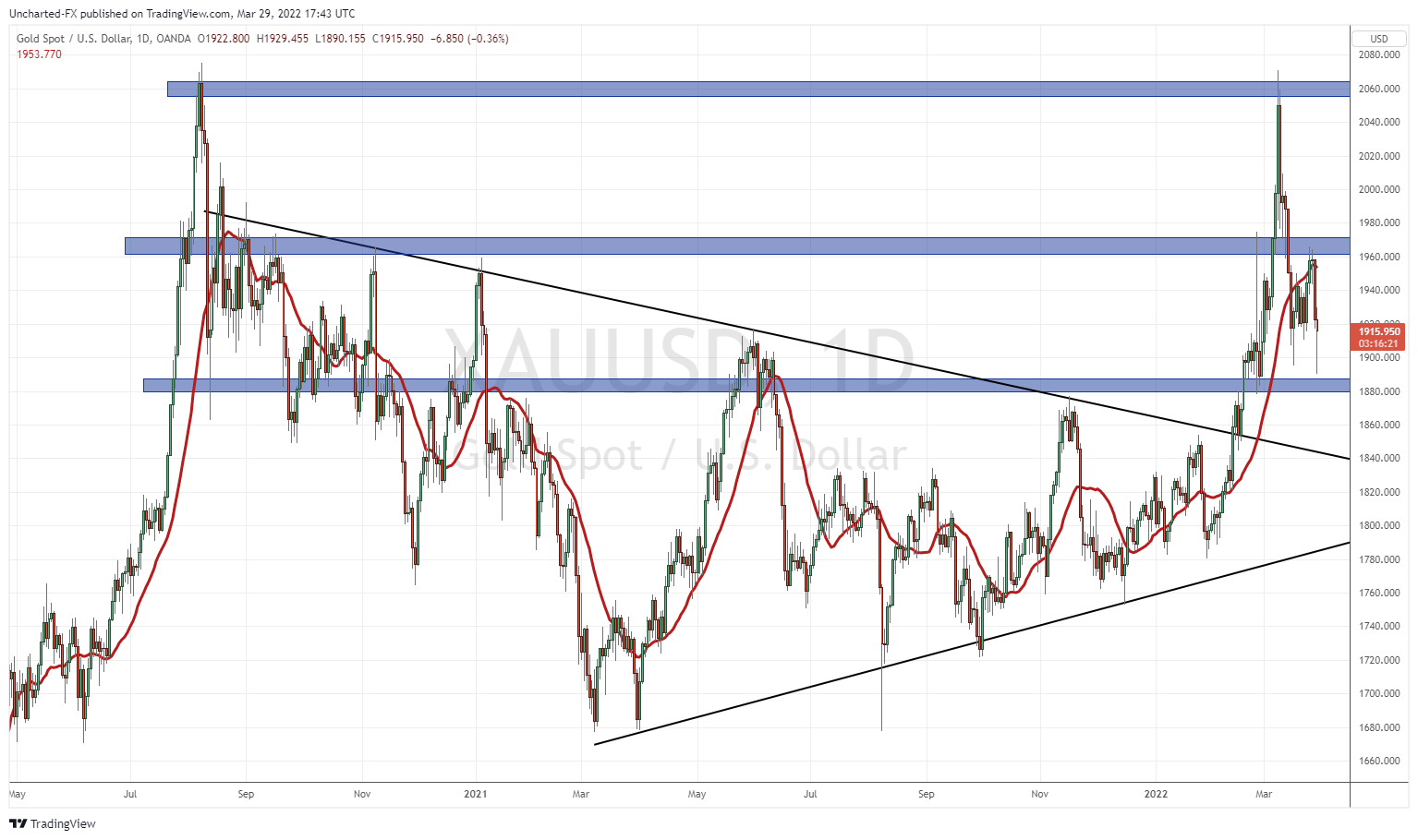 TradingView Chart