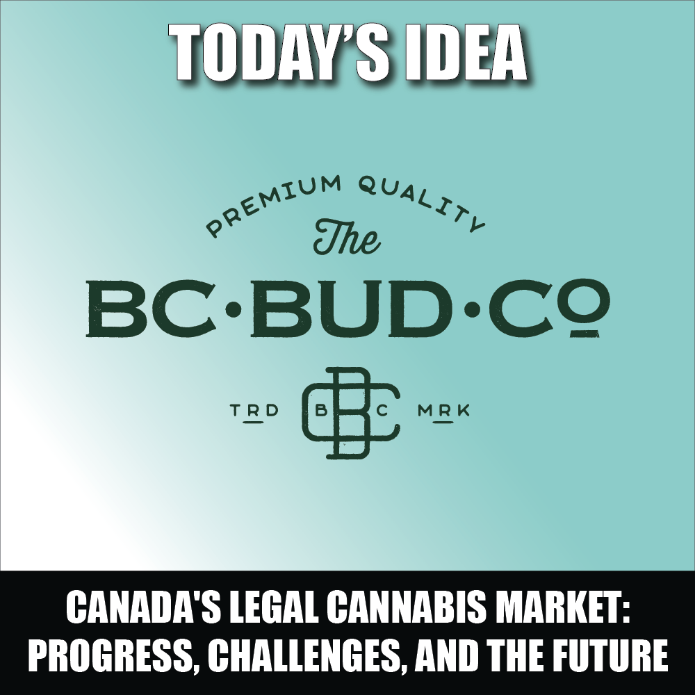 Canada’s Legal Cannabis Market: Progress, Challenges, and the Future