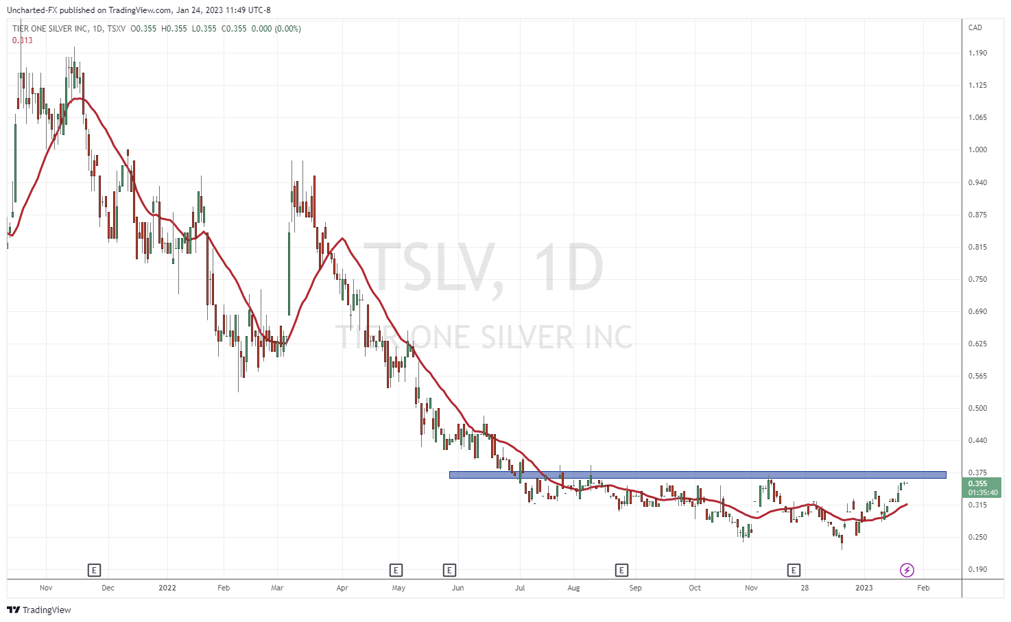 TradingView Chart