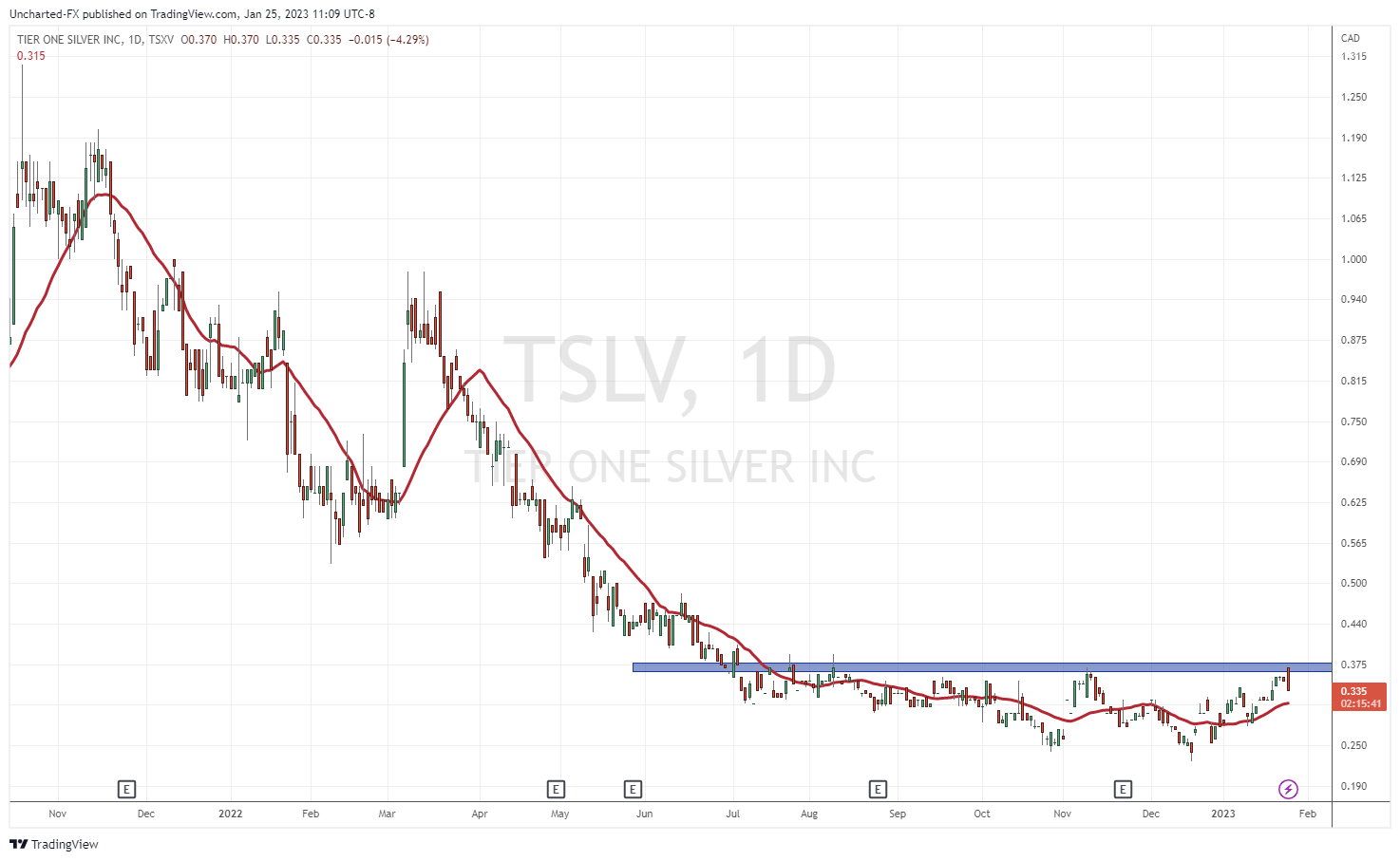 TradingView Chart