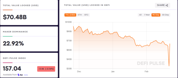 DeFi