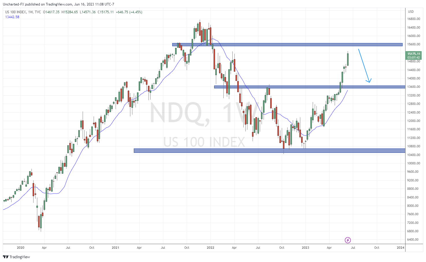 TradingView Chart