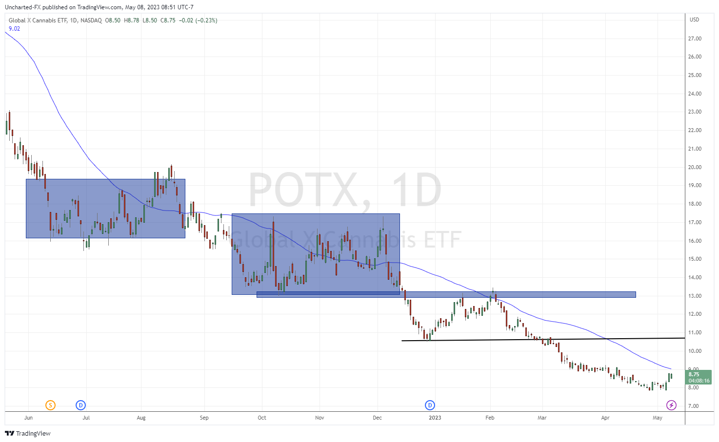 TradingView Chart