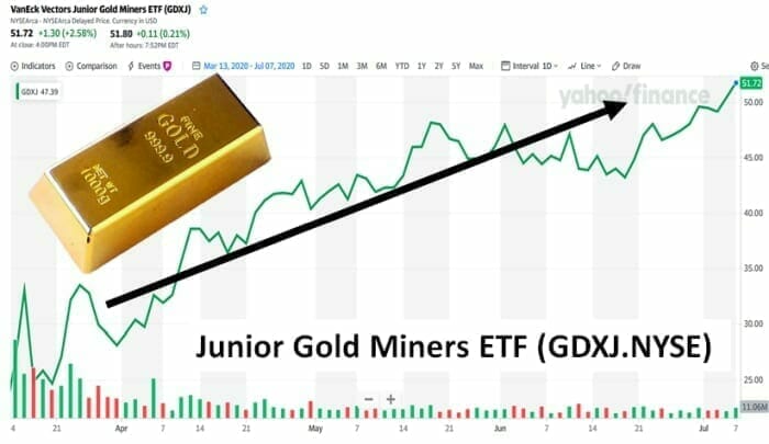 GDX.NYSE, GDXJ.NYSE:  massive investment inflows into gold ETFs