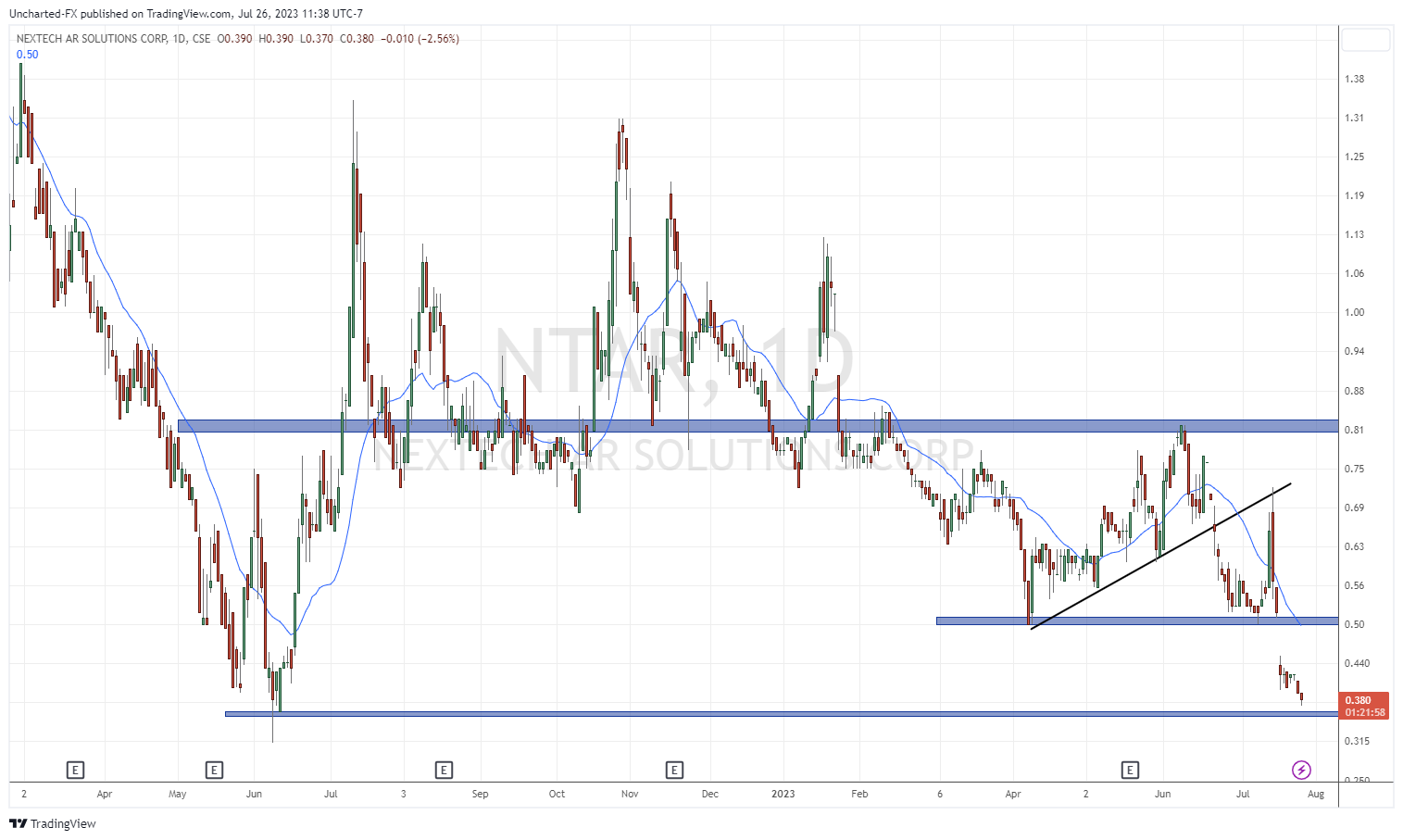 TradingView Chart