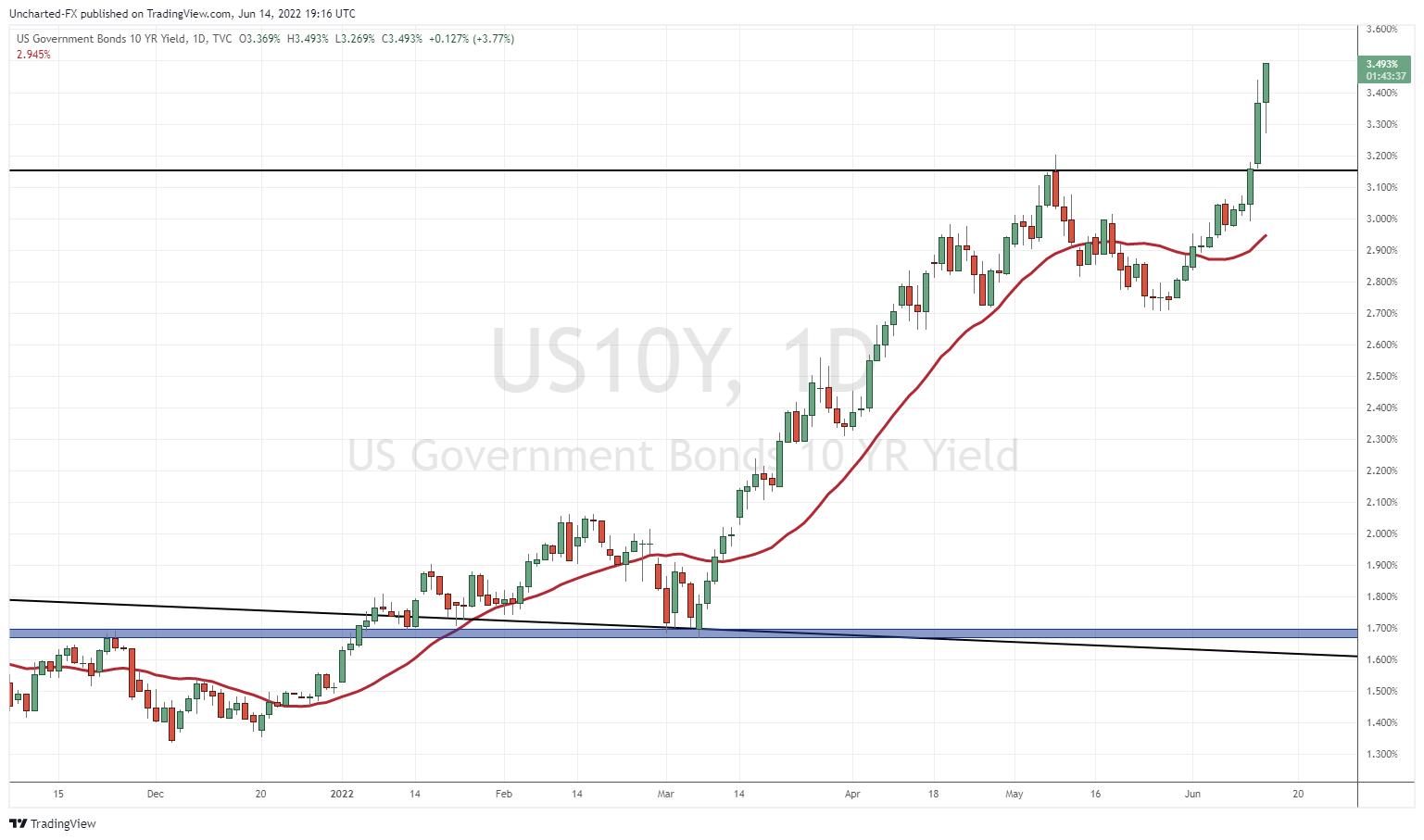 TradingView Chart