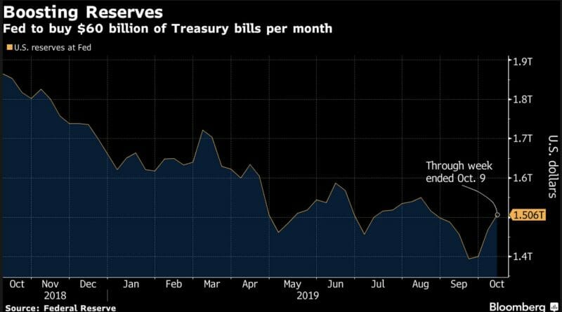 Wednesday Recap: Fed Gets the Devil’s Advocate