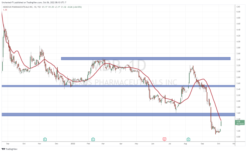 TradingView Chart