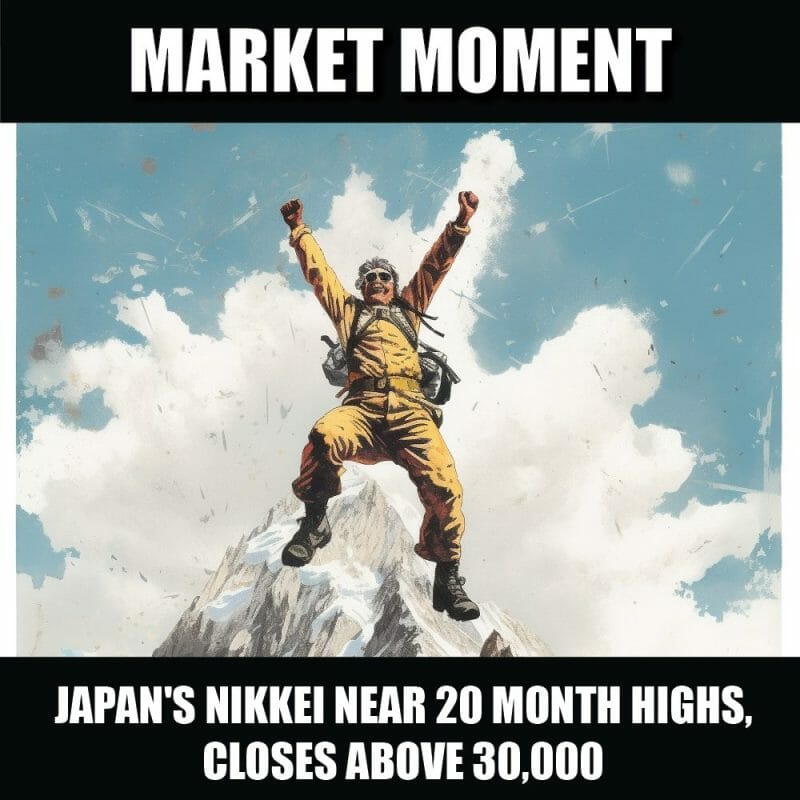 Japan’s Nikkei near 20 month highs, closes above 30,000