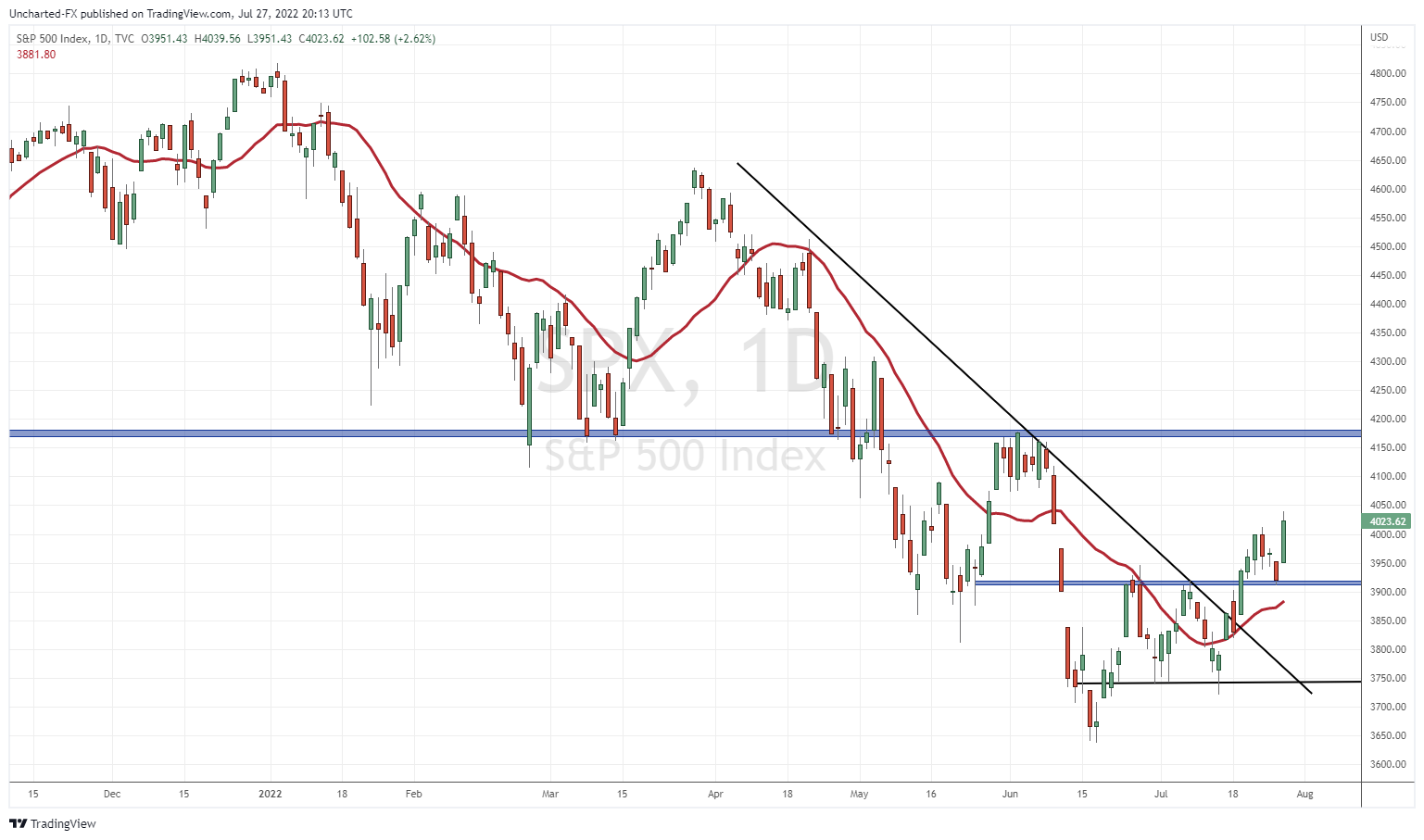 TradingView Chart