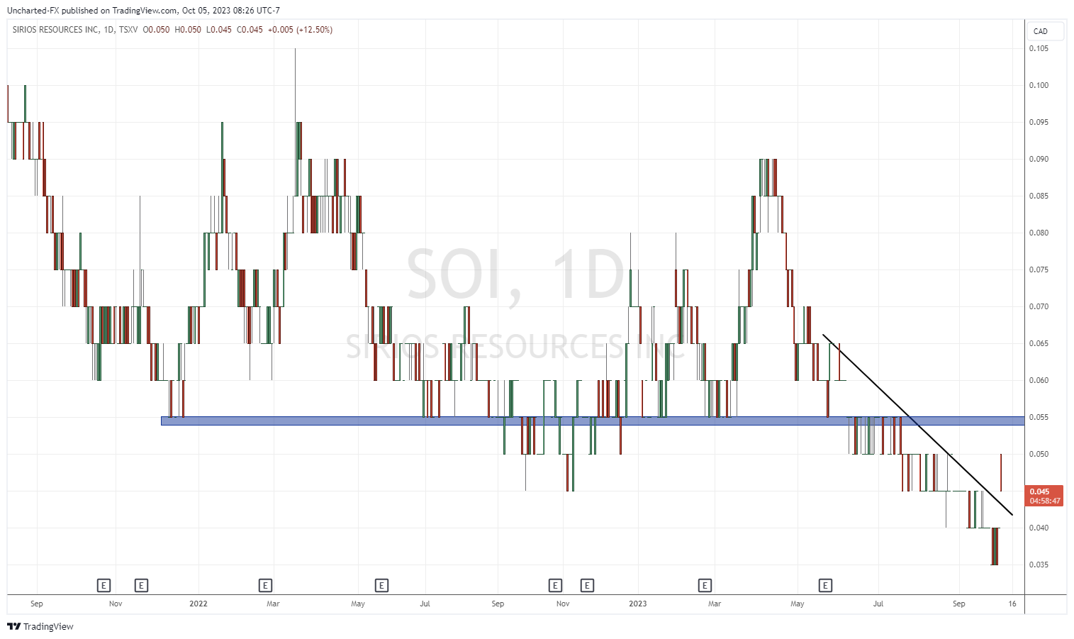 TradingView Chart