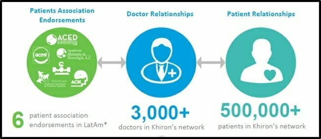 Khiron (KHRN.V) expands medical cannabis network in Latin America