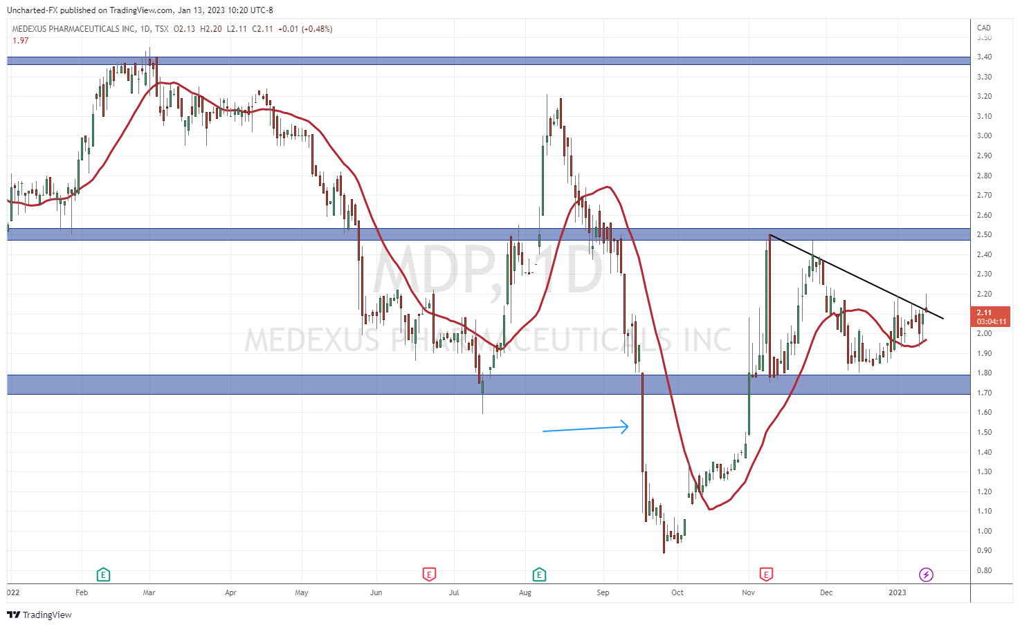 TradingView Chart