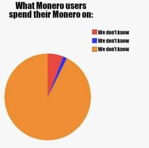 monero