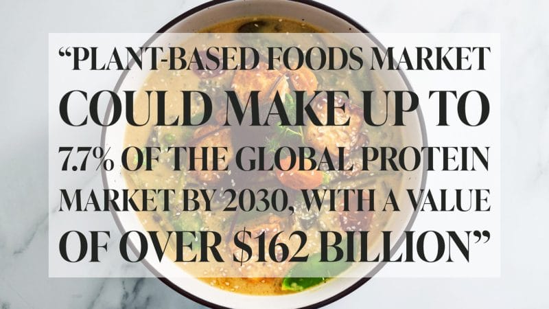 Plant-Based Market Graphic