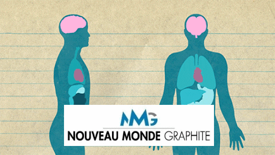 Nouveau Monde Graphite (NOU.V): anatomy of a modern resource company