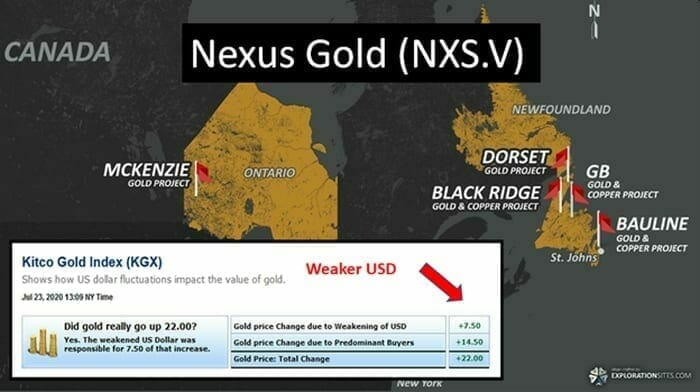 Nexus Gold (NXS.V) in up-trend as USD weakens