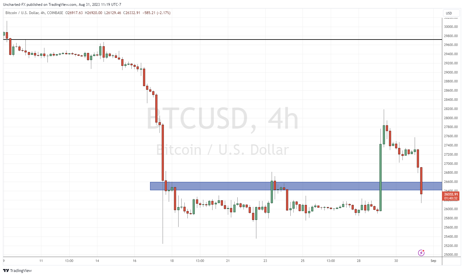 TradingView Chart