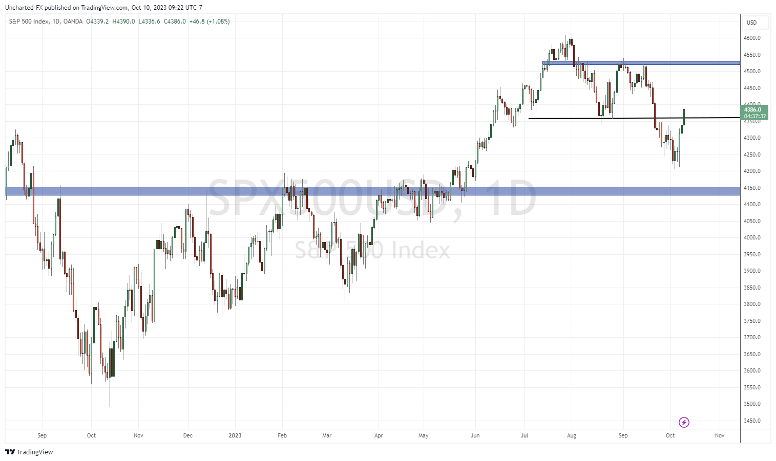 TradingView Chart