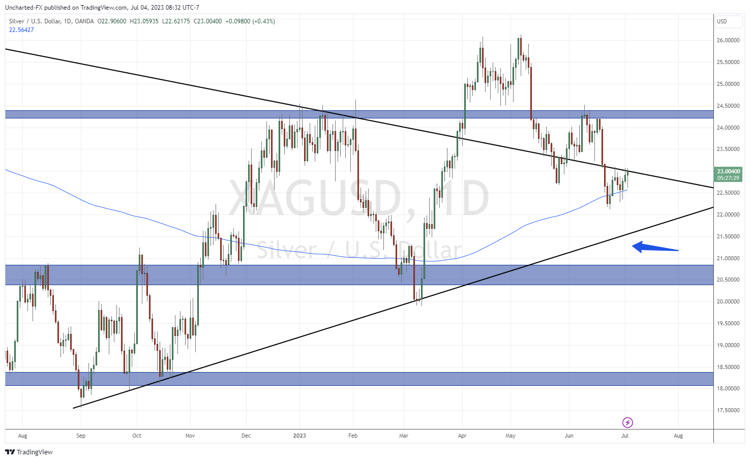 TradingView Chart