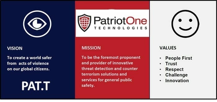 Patriot One (PAT.T) attracts $4.5 million Supercluster Covid-19 Funding