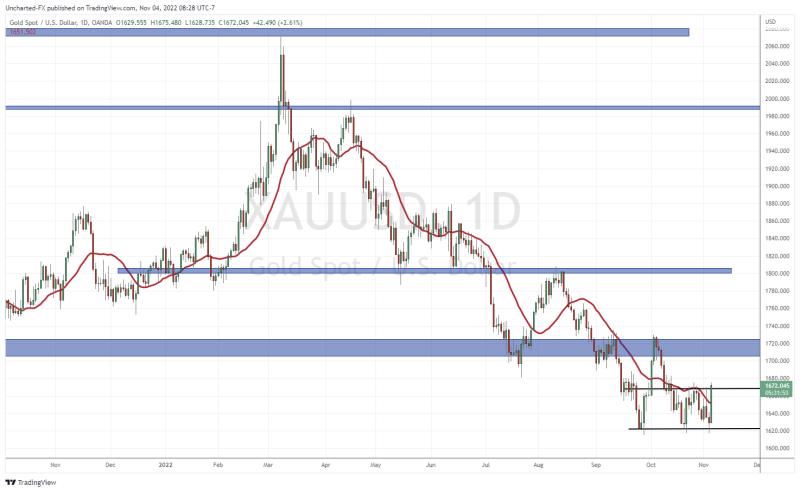 TradingView Chart