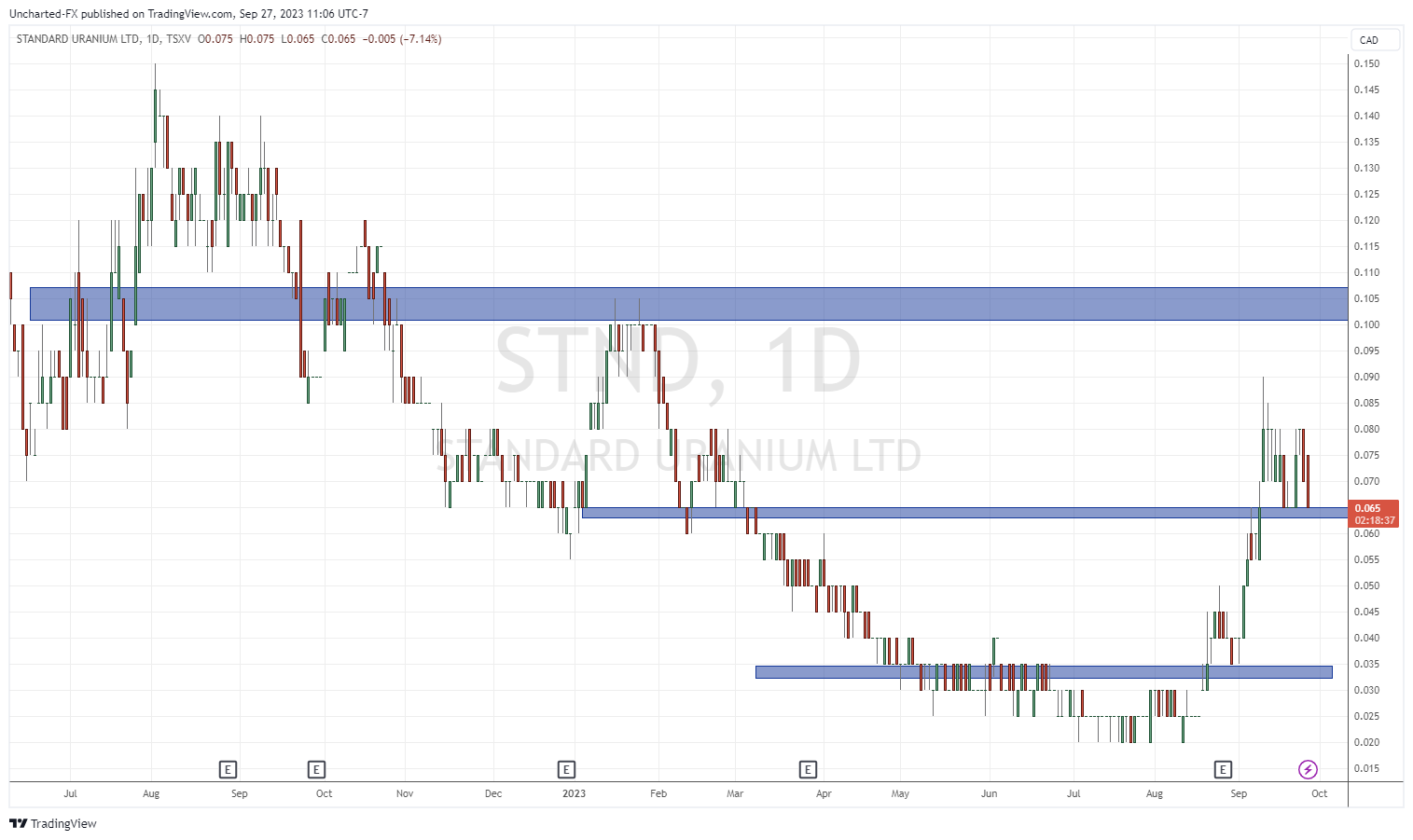 TradingView Chart