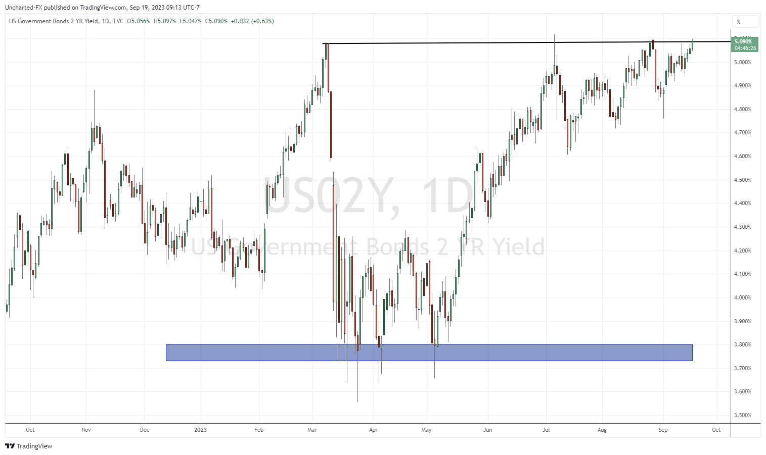 TradingView Chart